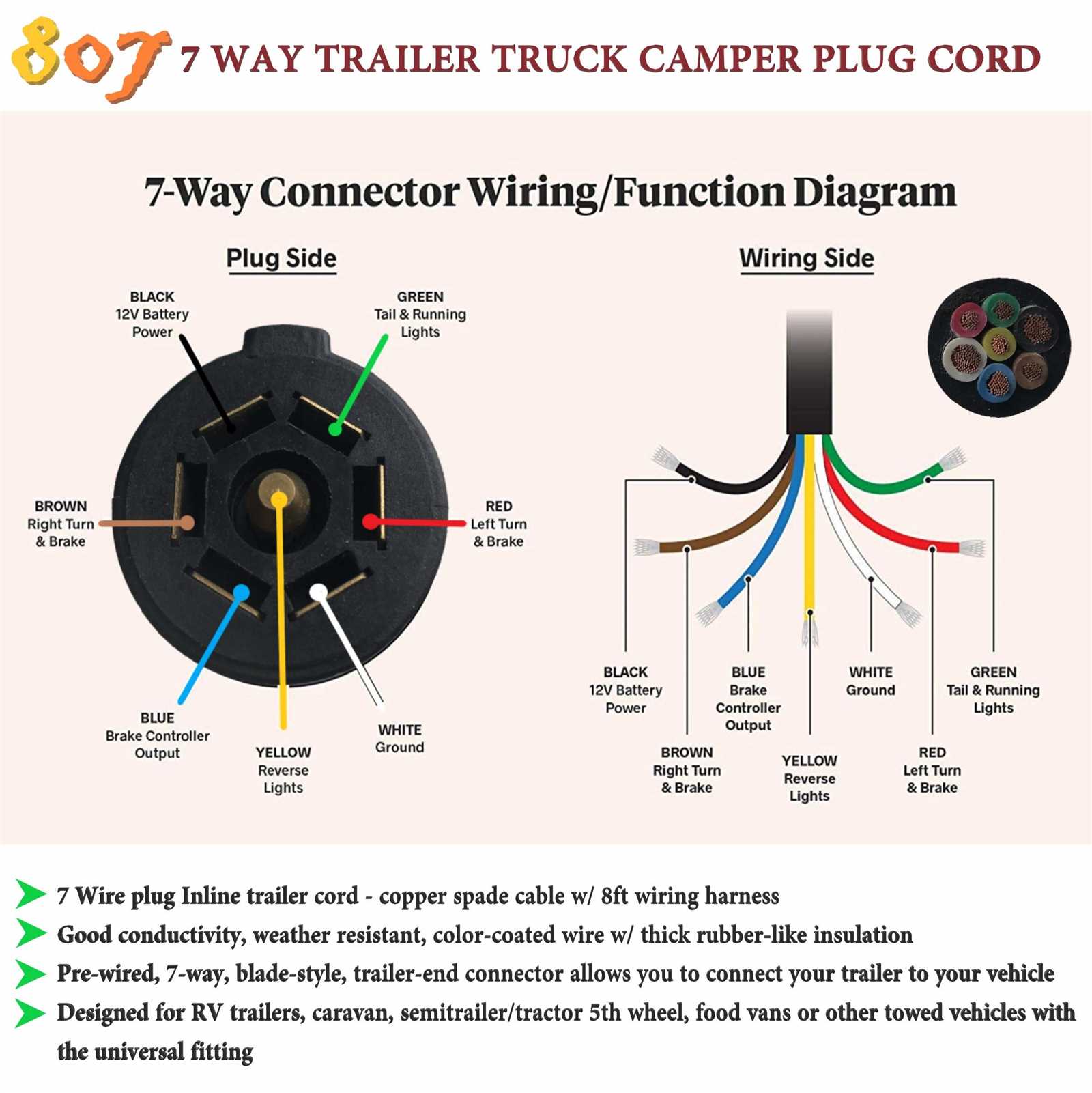 camper plug wiring diagram