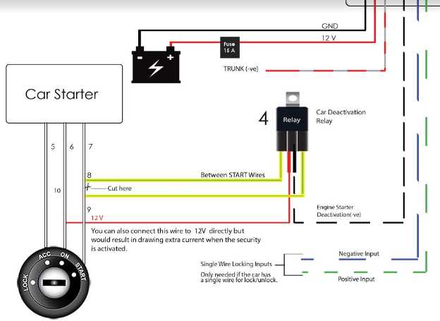 remote starter wiring diagrams