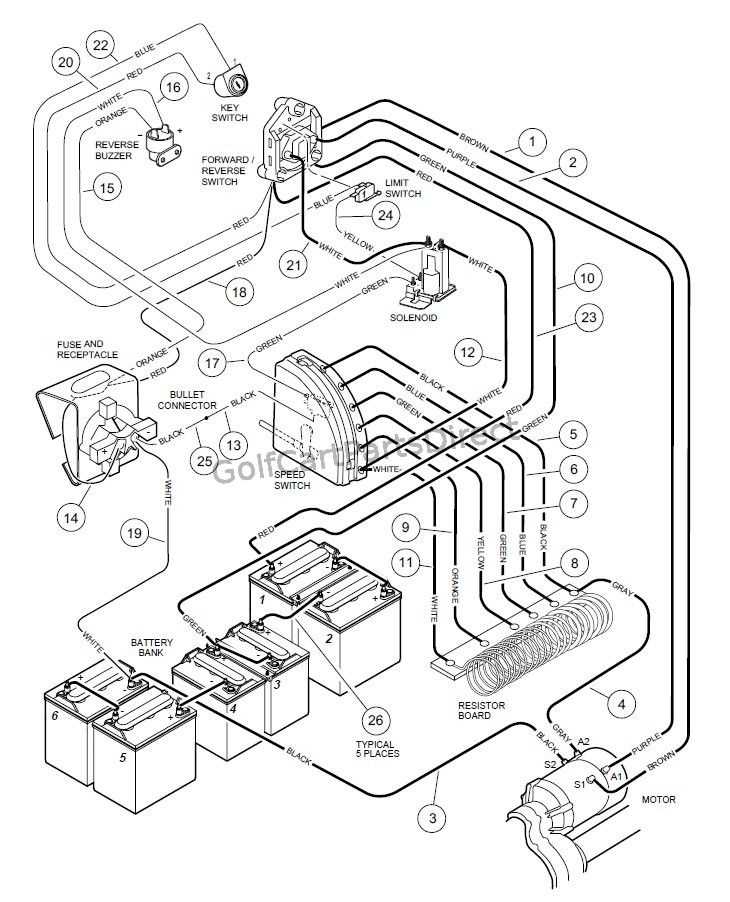 golf cart wiring diagrams