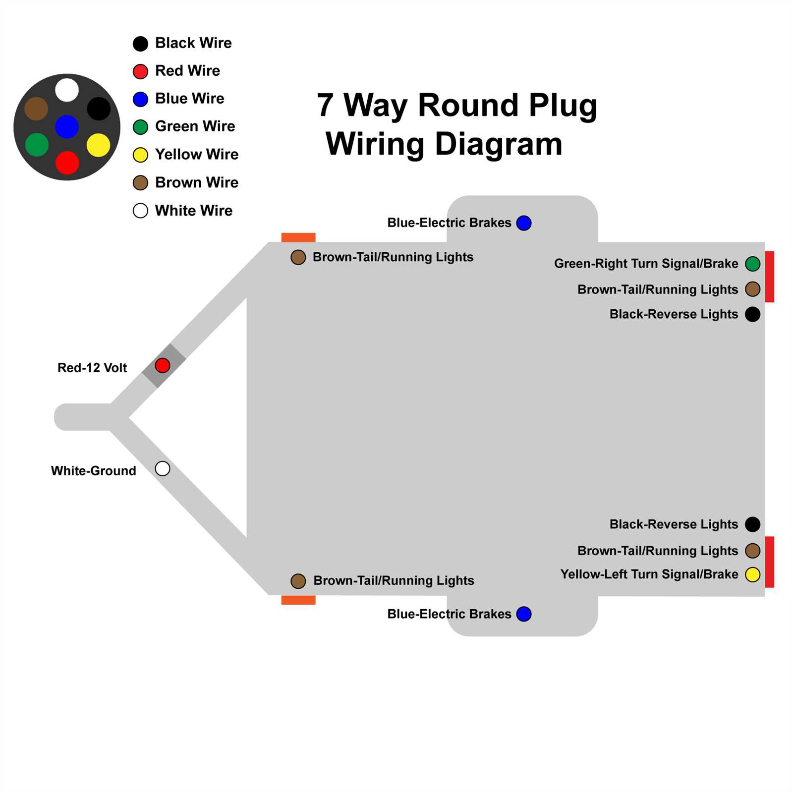 7 way connector wiring diagram