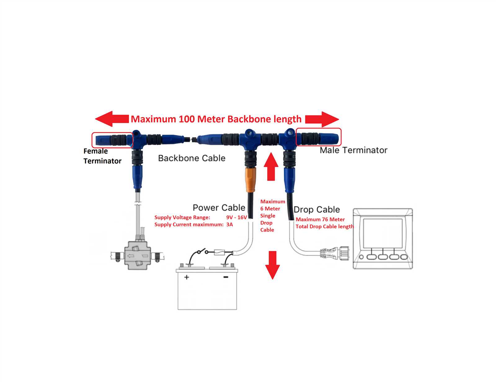 nmea 2000 power cable wiring diagram