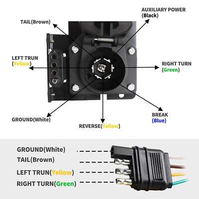 7 way to 4 way adapter wiring diagram