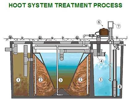 hoot control panel wiring diagram