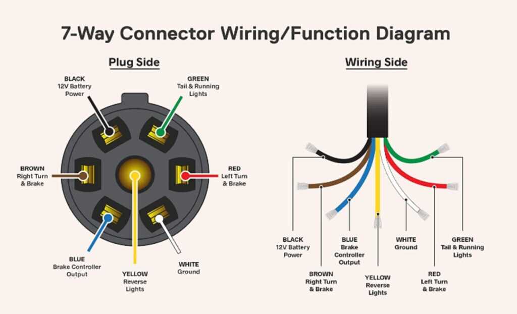 5 prong trailer wiring diagram