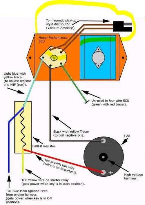 ignition coil distributor wiring diagram