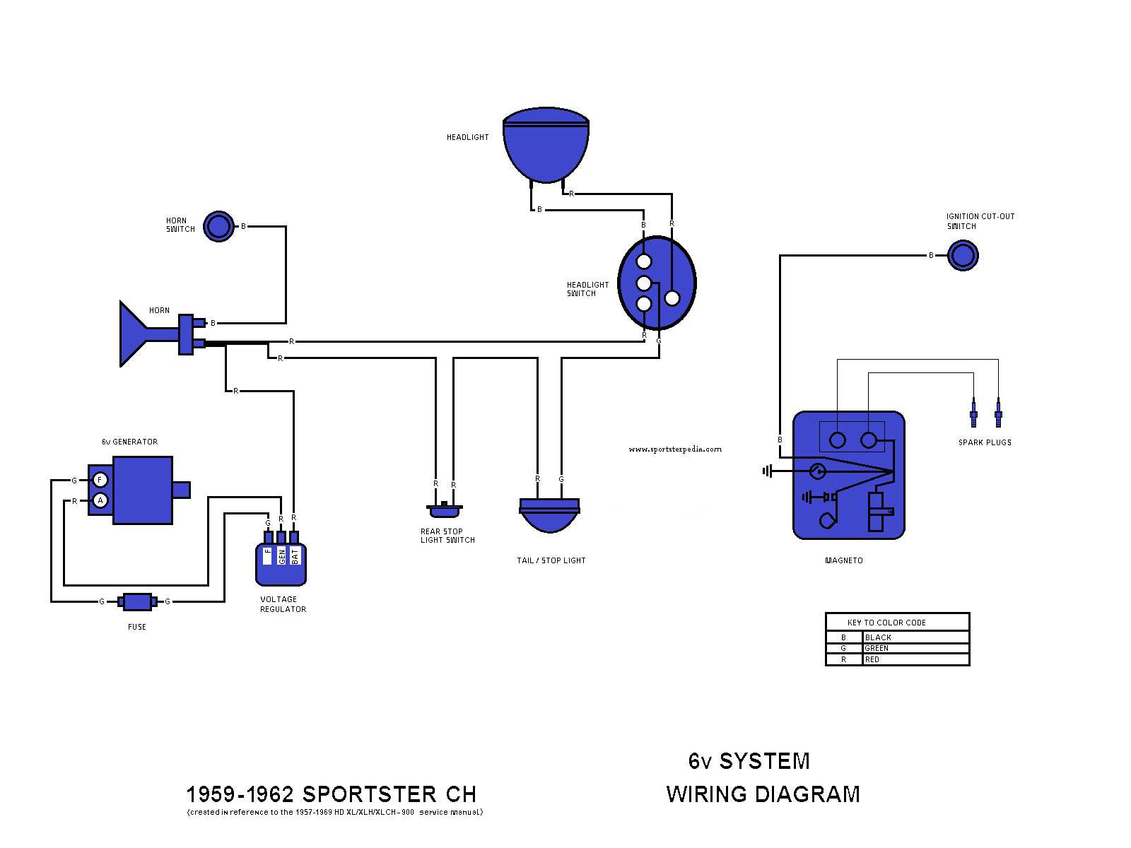 ignition harley sportster wiring diagram