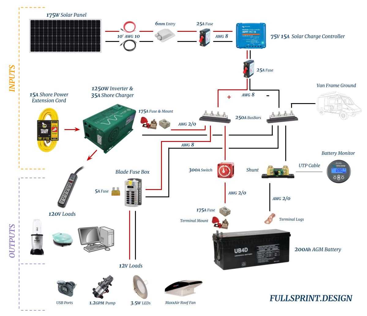 interactive wiring diagram