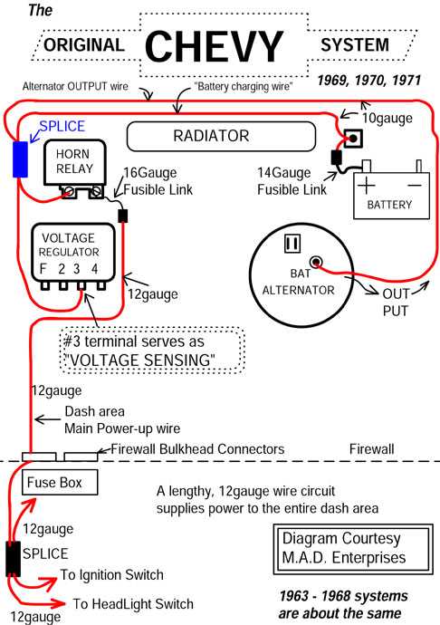 gm wiring diagrams