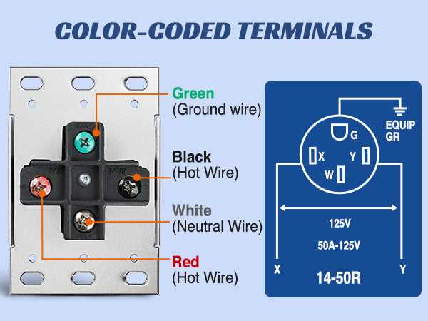 wiring diagram for 50 amp rv outlet