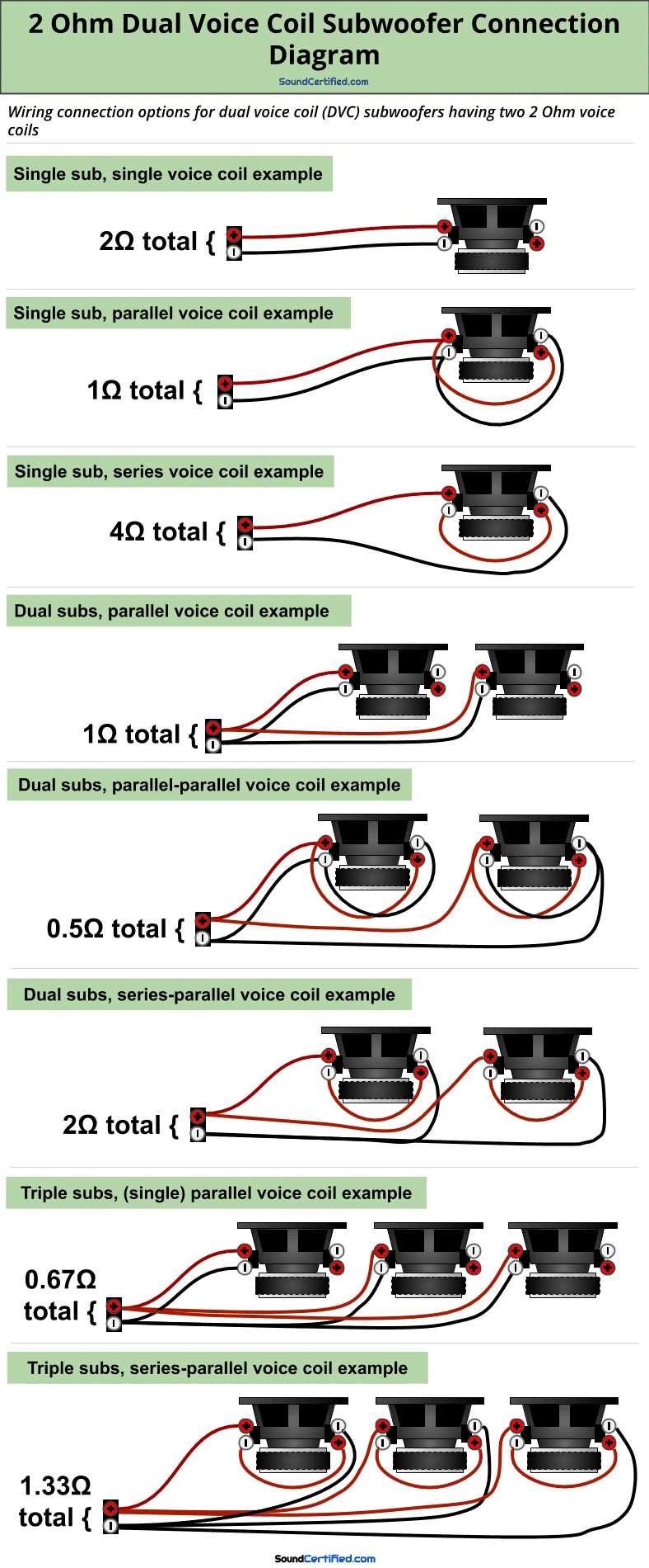 dual amplifier wiring diagram