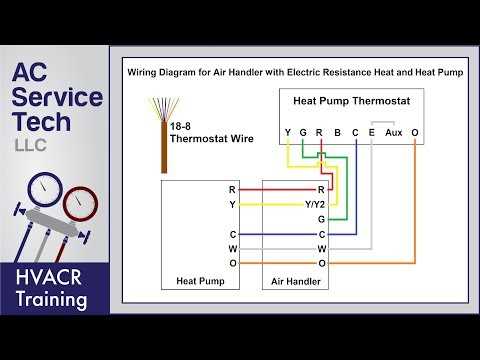 goodman wiring diagram thermostat