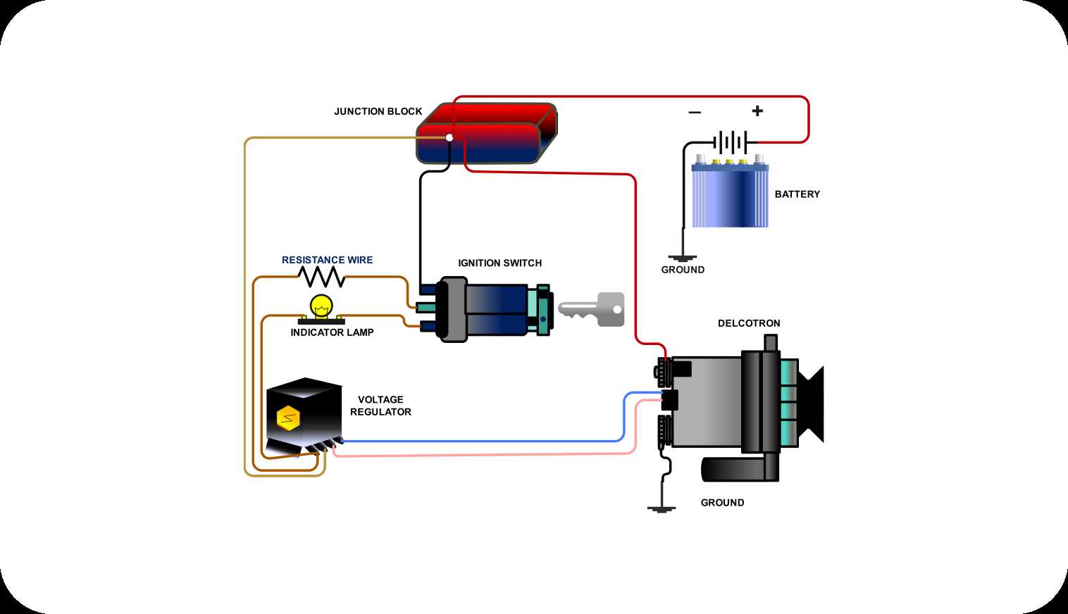 simple 2 wire alternator wiring diagram