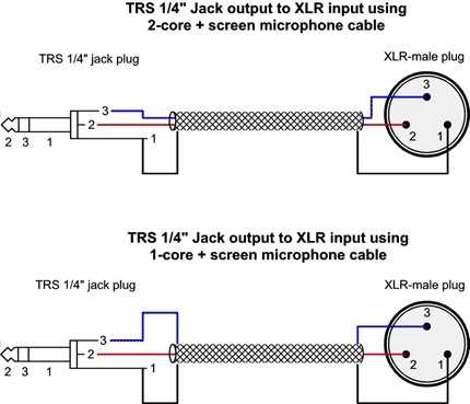 wiring diagram for xlr connector