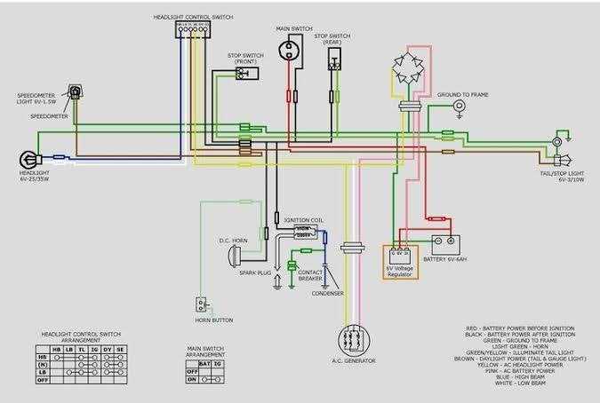 motorcycle diagram wiring