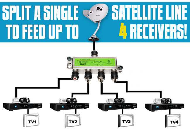 directv swm wiring diagram