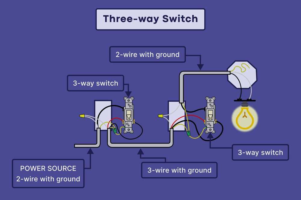 3 wire wiring diagram