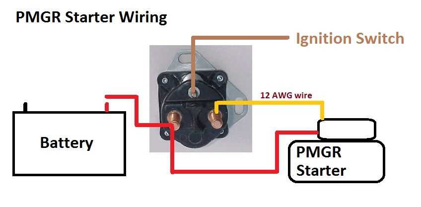 wiring diagram for ford starter solenoid