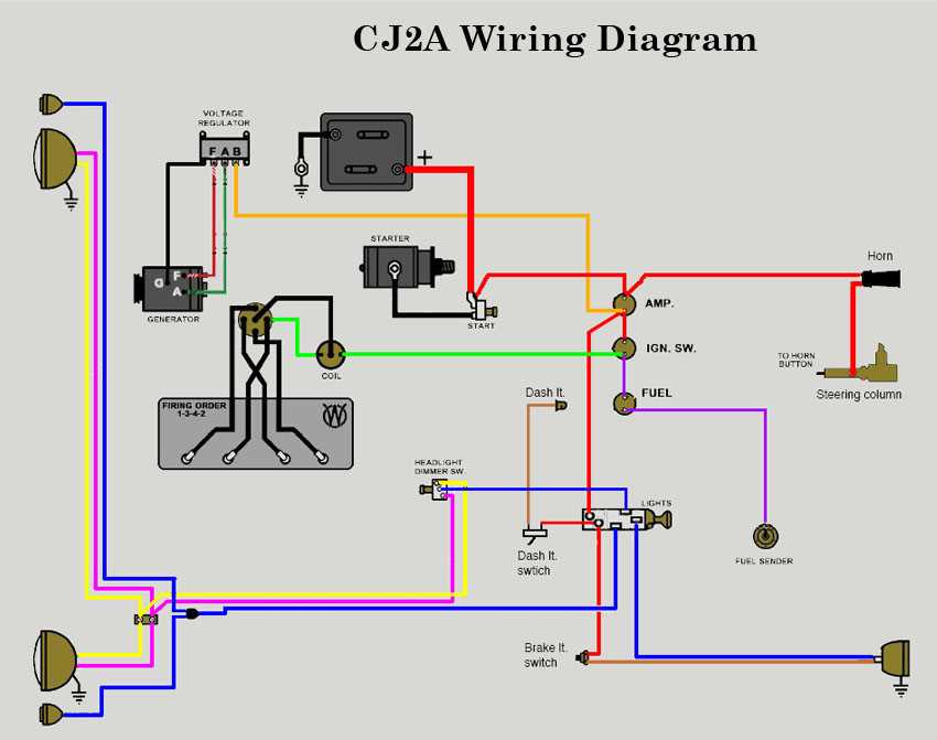 gm 4 pin alternator wiring diagram