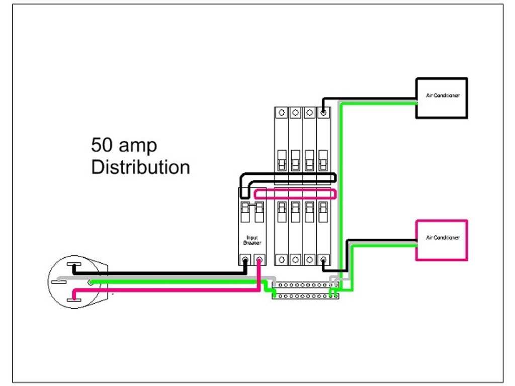 rv 30 amp plug wiring diagram