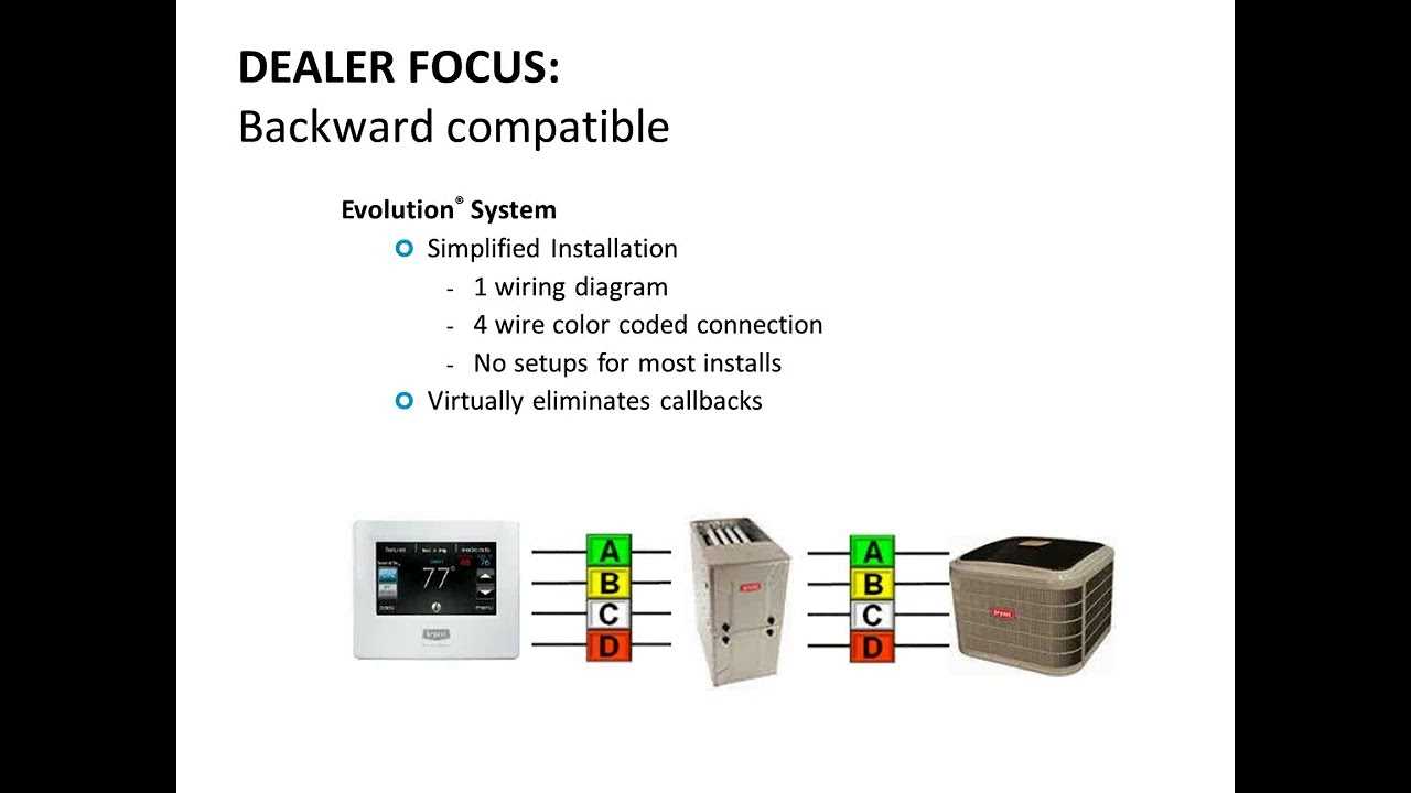 carrier infinity wiring diagram