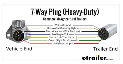 7 way to 4 way adapter wiring diagram