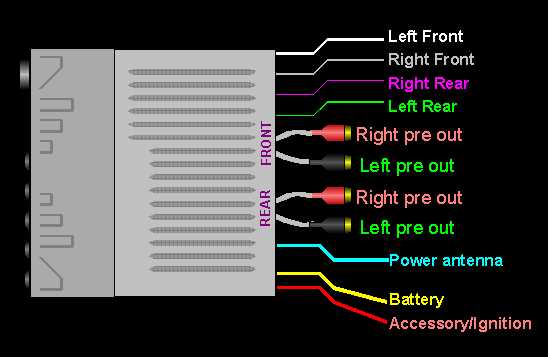 simple car stereo wiring diagram