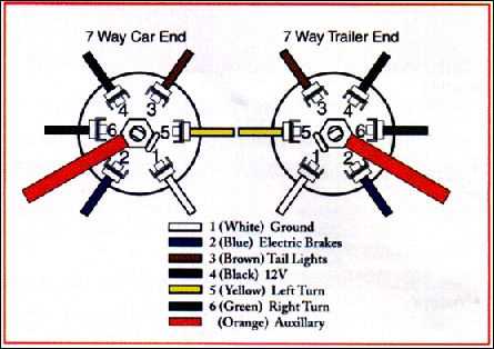 six way plug wiring diagram