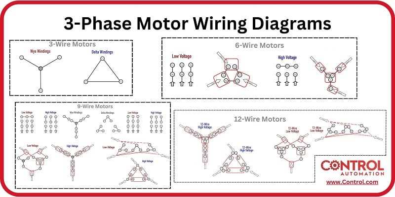 220v 3 phase motor wiring diagram