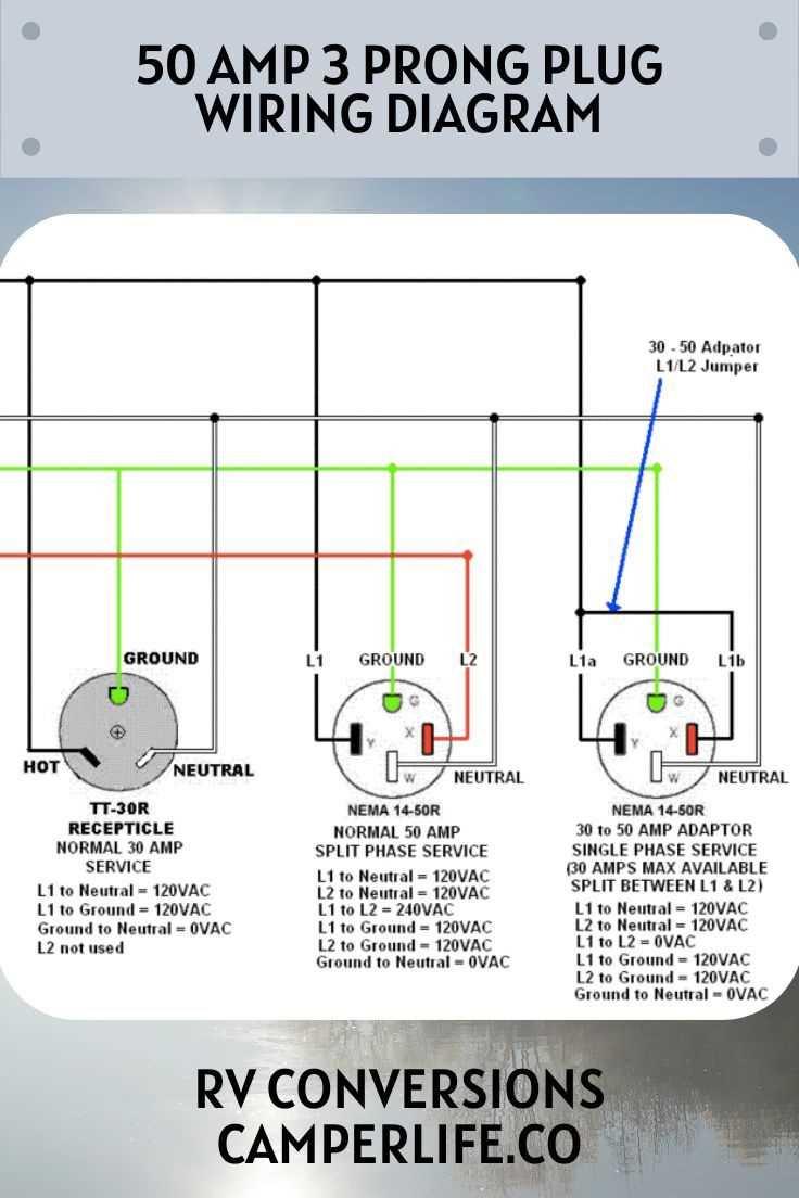 220v 3 prong outlet wiring diagram