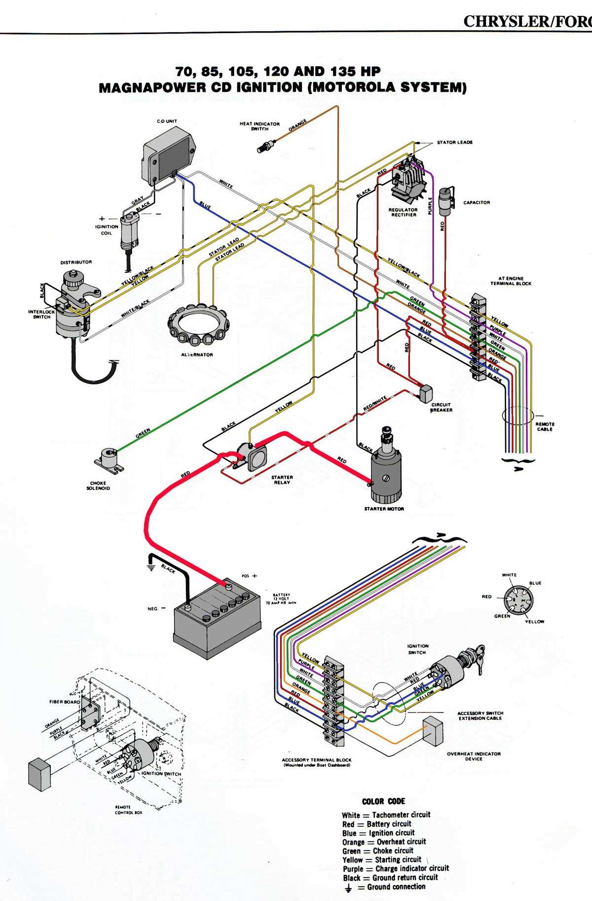 22re wiring harness diagram