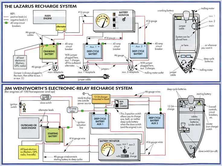 24 volt battery wiring diagram