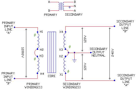 240v to 24v transformer wiring diagram