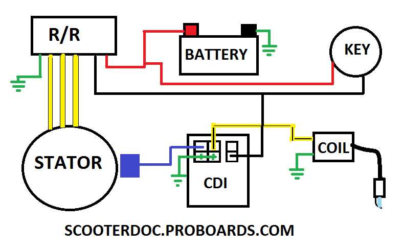250cc chinese atv wiring diagram