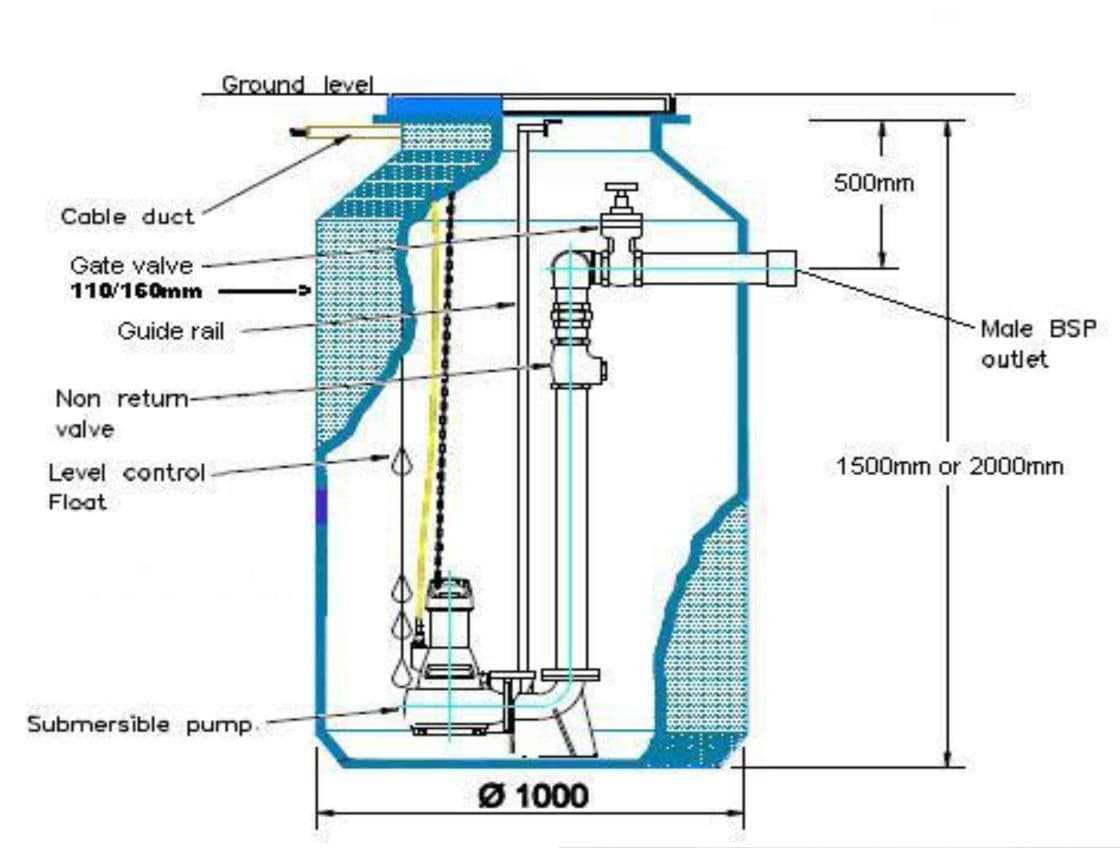 3 float septic system wiring diagram