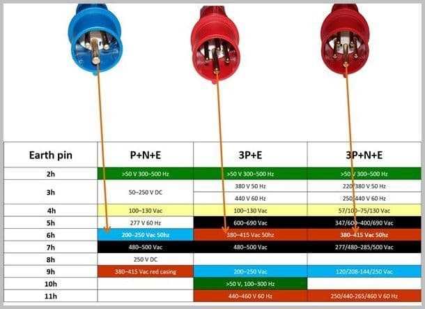 3 phase wiring diagram plug