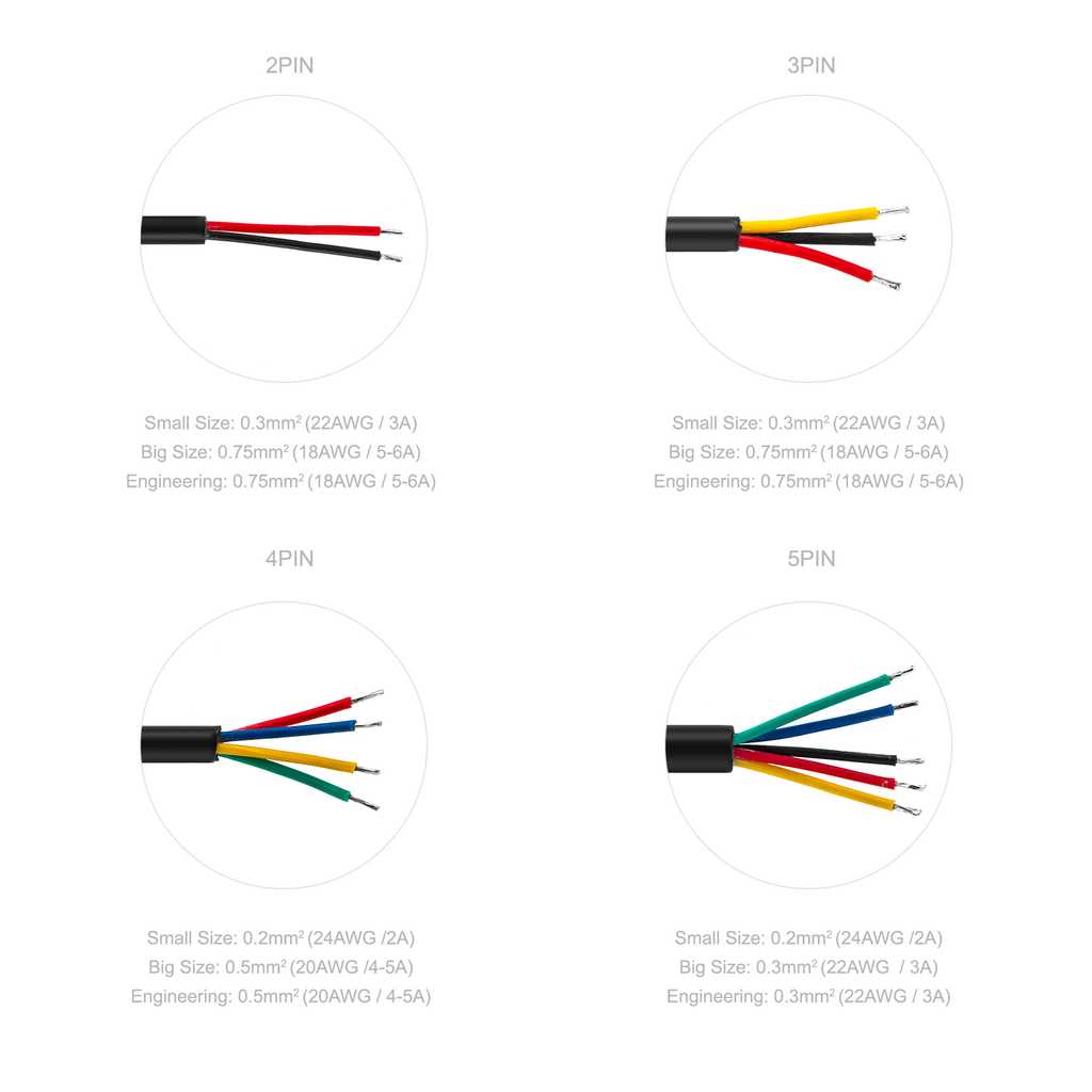 3 pin led strip wiring diagram