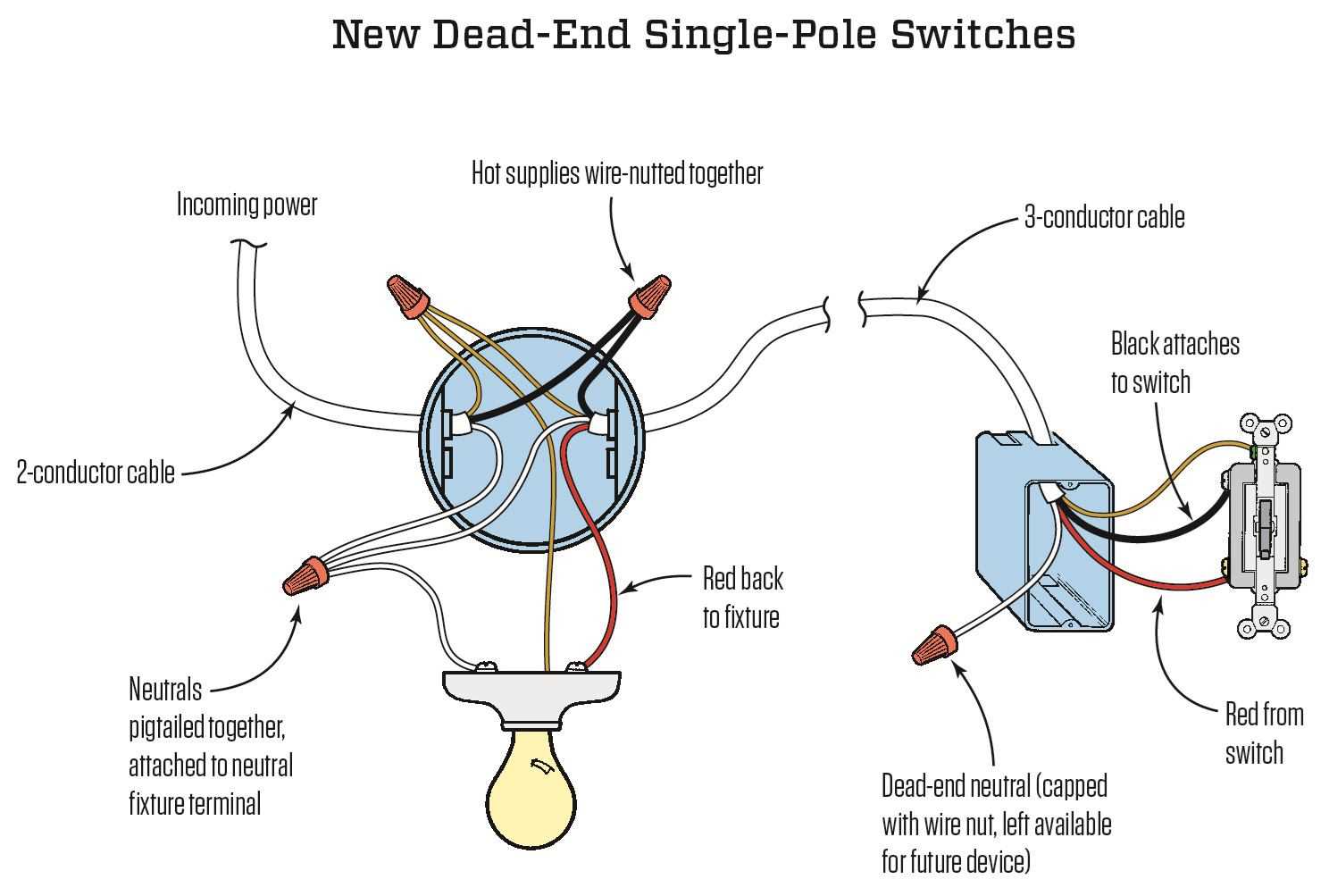 3 way switch outlet wiring diagram