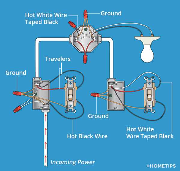 3 way switch wiring diagram power at light