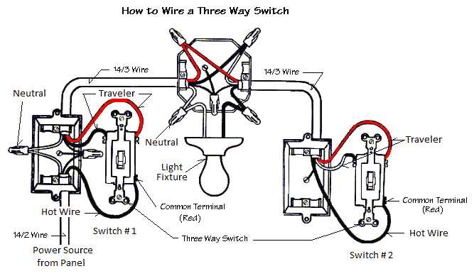 3 way switch wiring diagram power at light multiple lights