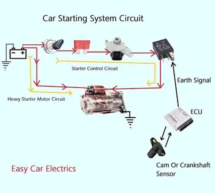 3 wire starter wiring diagram