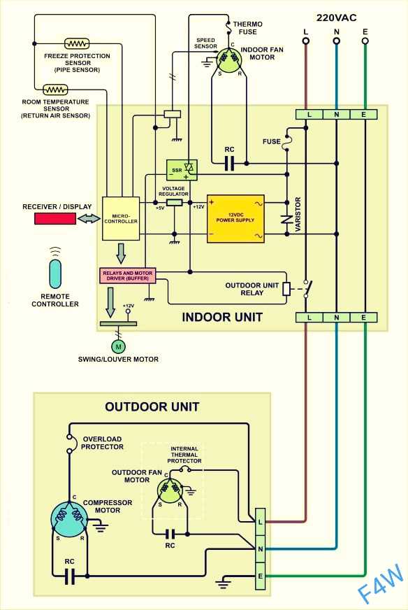 3 phase air conditioner wiring diagram