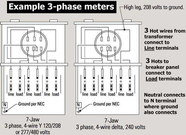 3 phase panel wiring diagram