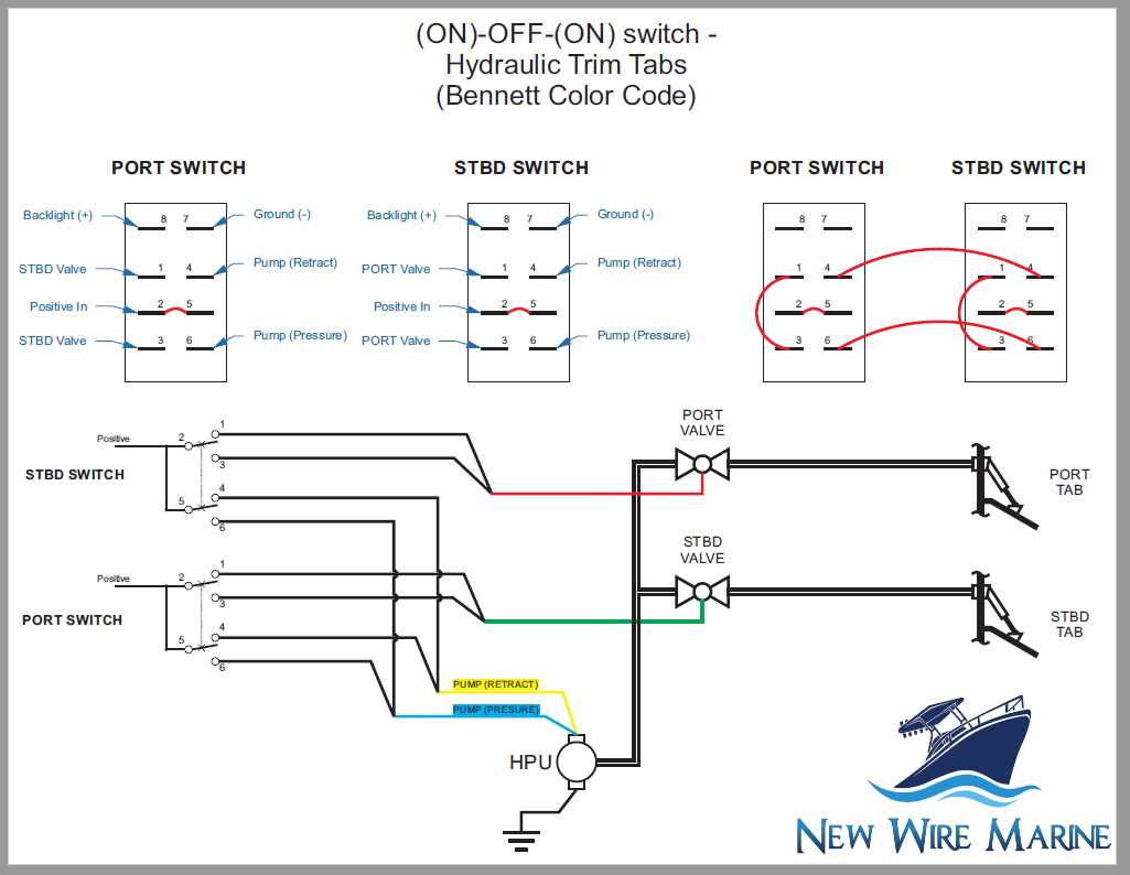 3 prong rocker switch wiring diagram