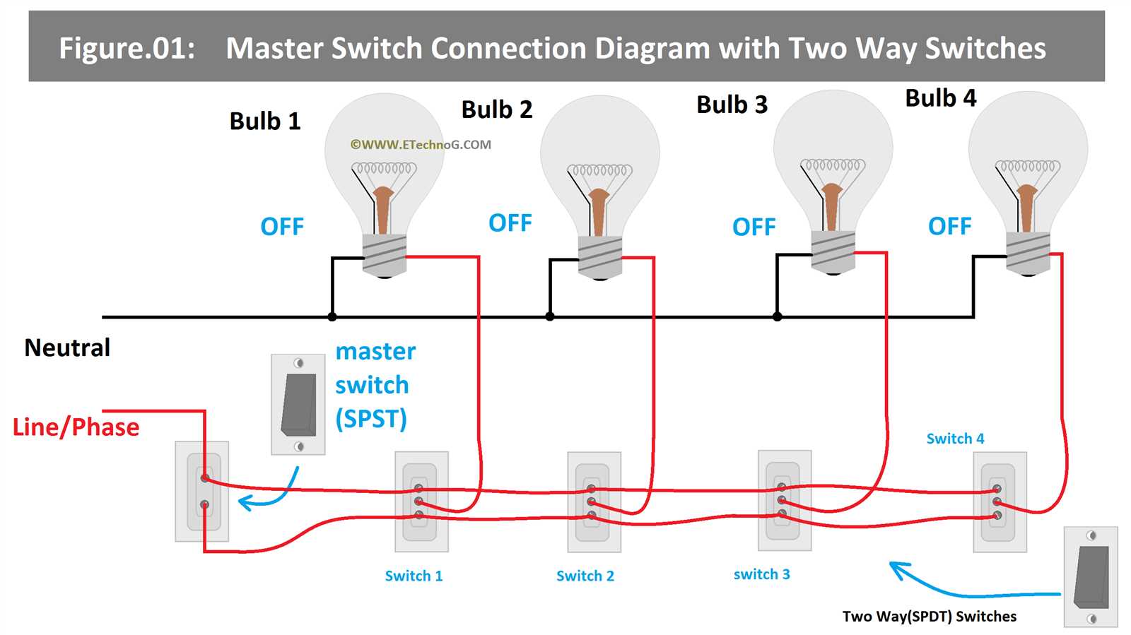 3 way switch 3 switches wiring diagram