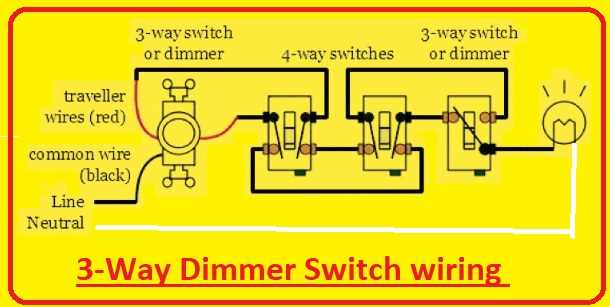 3 way switch dimmer wiring diagram