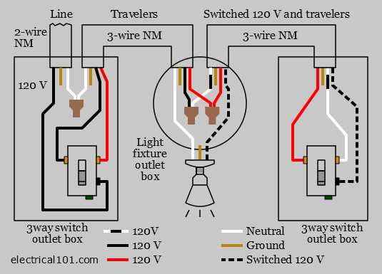 3 way switch outlet wiring diagram