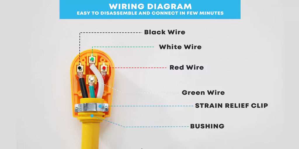 30 amp plug wiring diagram