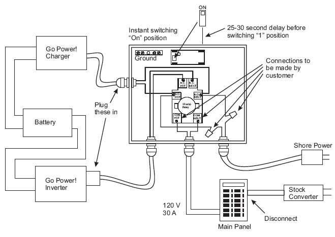 30 amp rv wiring diagram