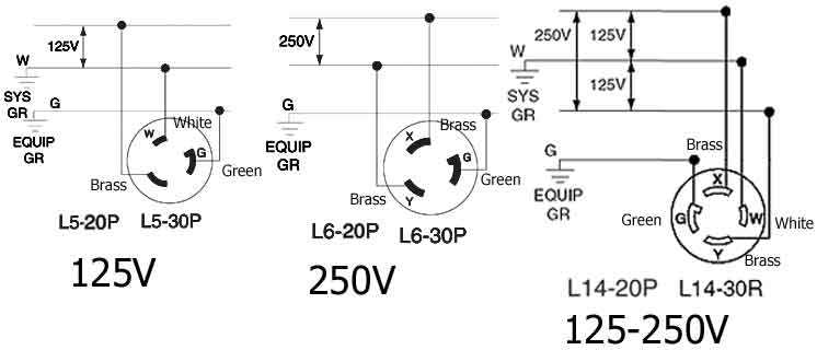 30 amp twist lock plug wiring diagram