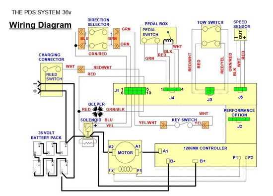 36 volt curtis controller wiring diagram